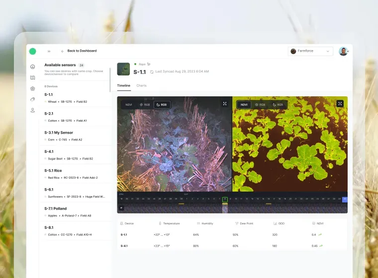 Cropler cambia las reglas del juego en AgTech